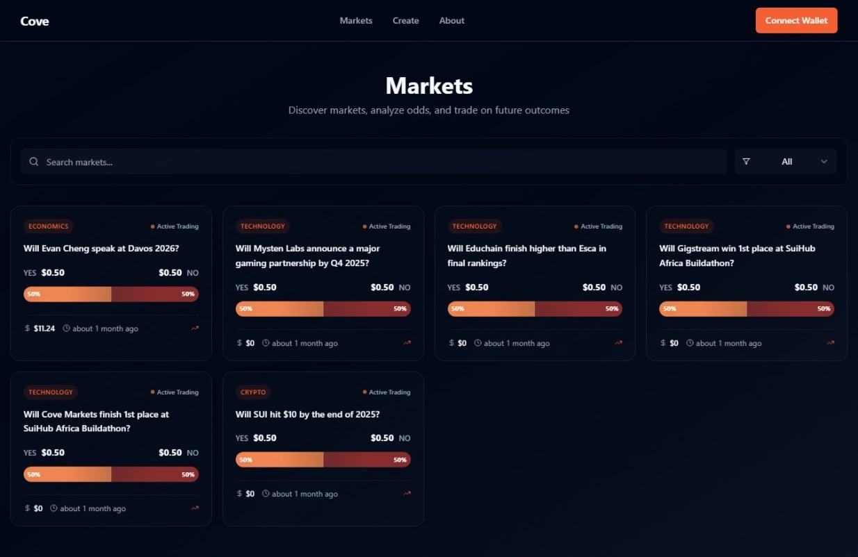 Cove Markets
